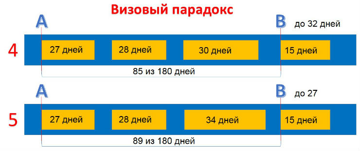 shengen 2